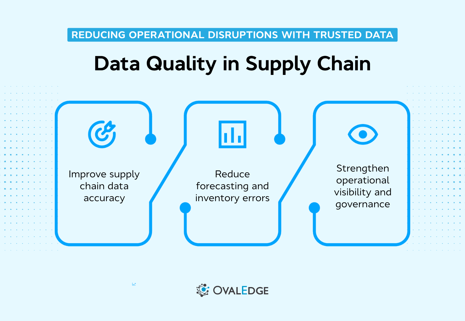 Data Quality in Supply Chain: Governance That Works
