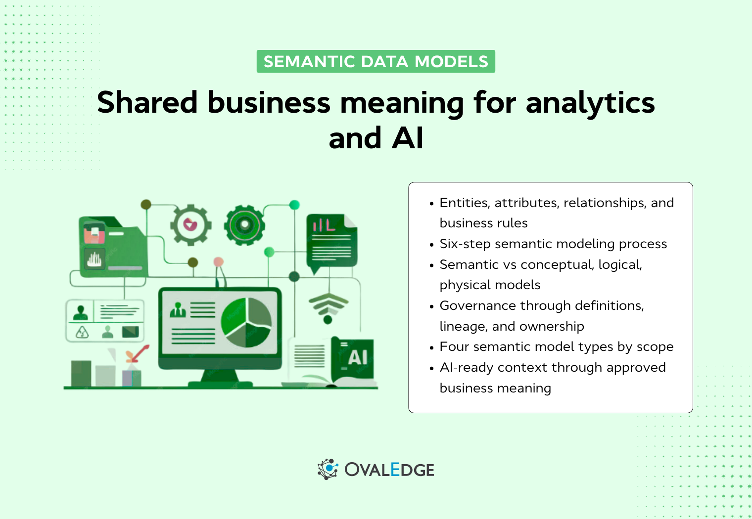What Is a Semantic Data Model? A Practical Guide