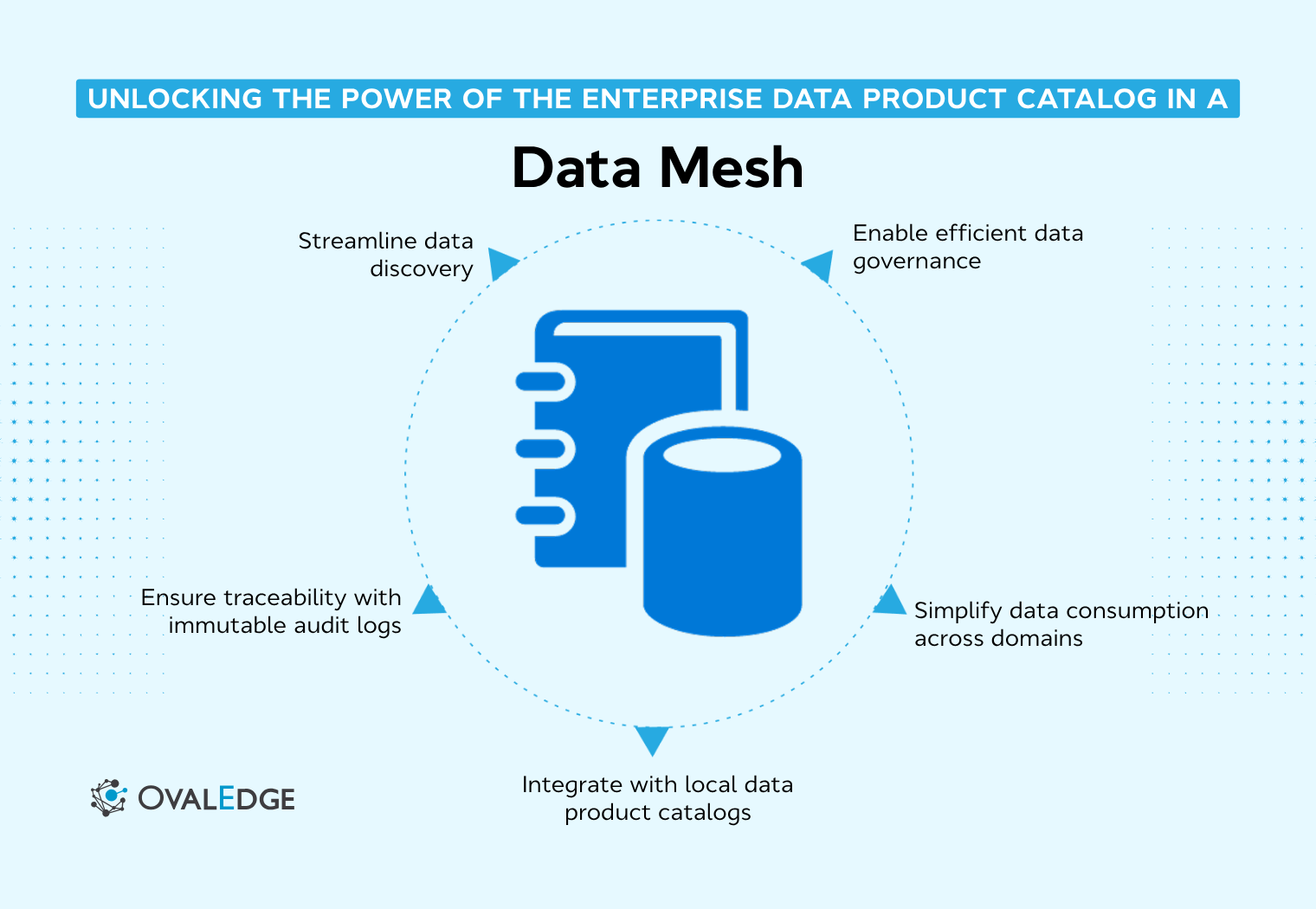Data Catalog for Data Mesh: Role, Benefits & How to Choose