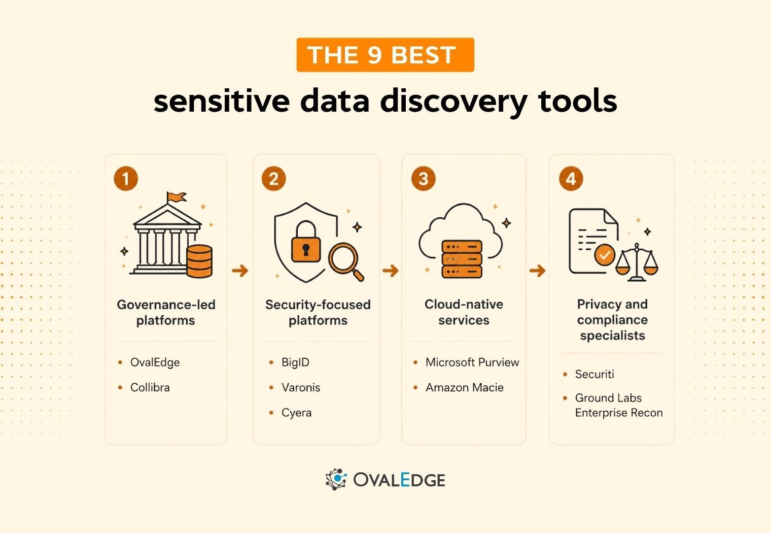 Sensitive Data Discovery Tools: Top 9 Compared by Category