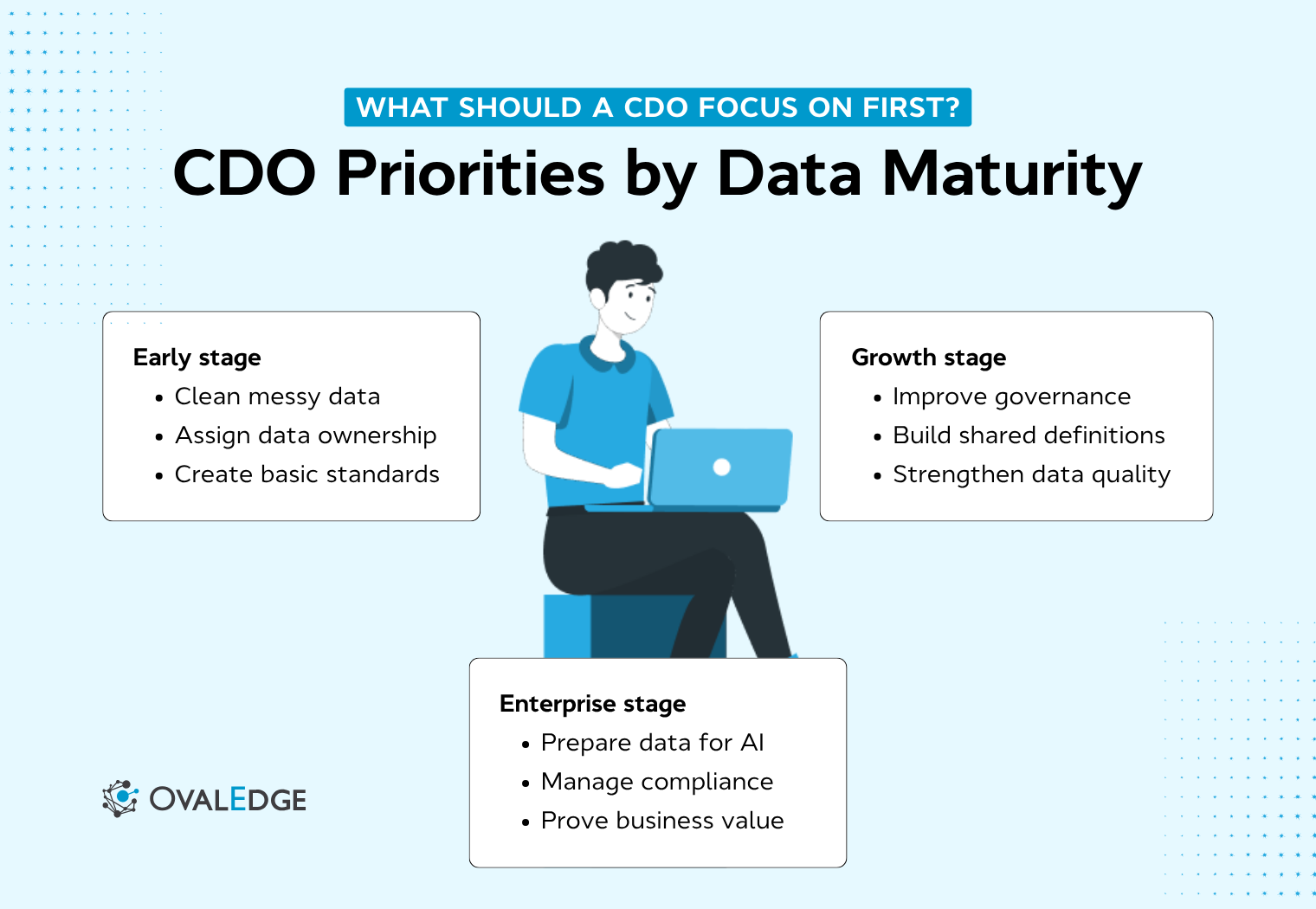 Chief Data Officer: Role, Skills, Salary & Career Path