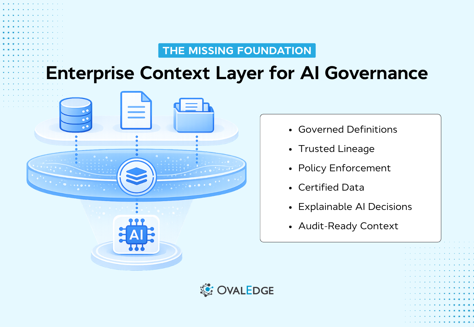Enterprise Context Layer for AI Governance: Why It Matters Now
