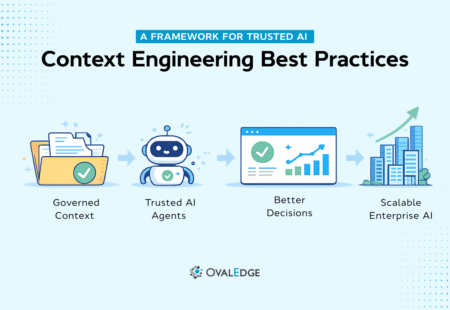 Context Engineering Best Practices: Stop AI Failures