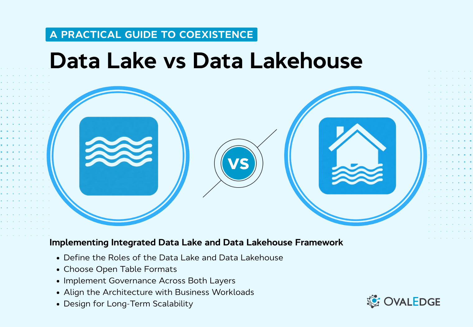 Data Lake vs Data Lakehouse: Key Differences (2026)