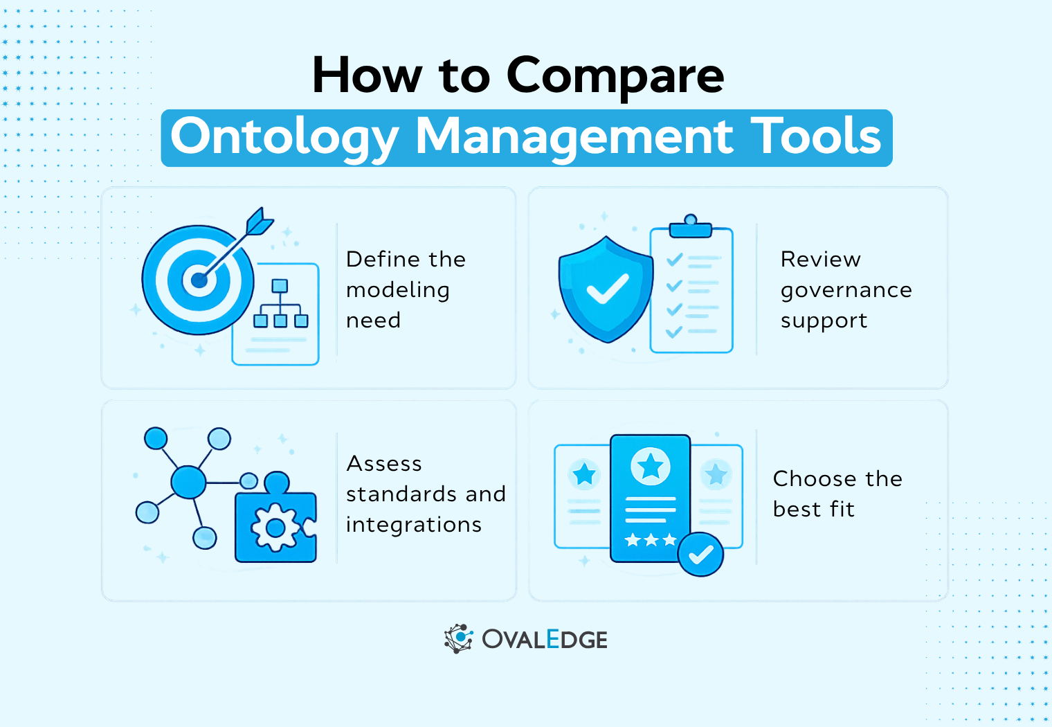 Ontology Management Tools in 2026: Best Tools and Buyer Guide