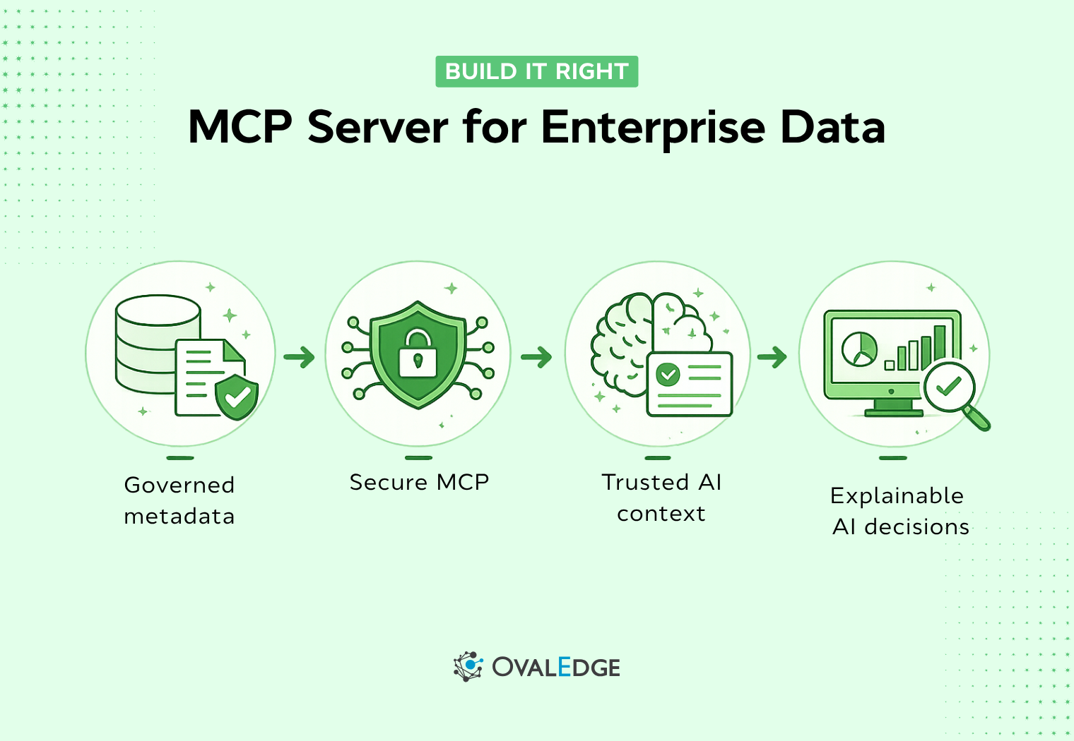MCP Server for Enterprise Data: Build It Right