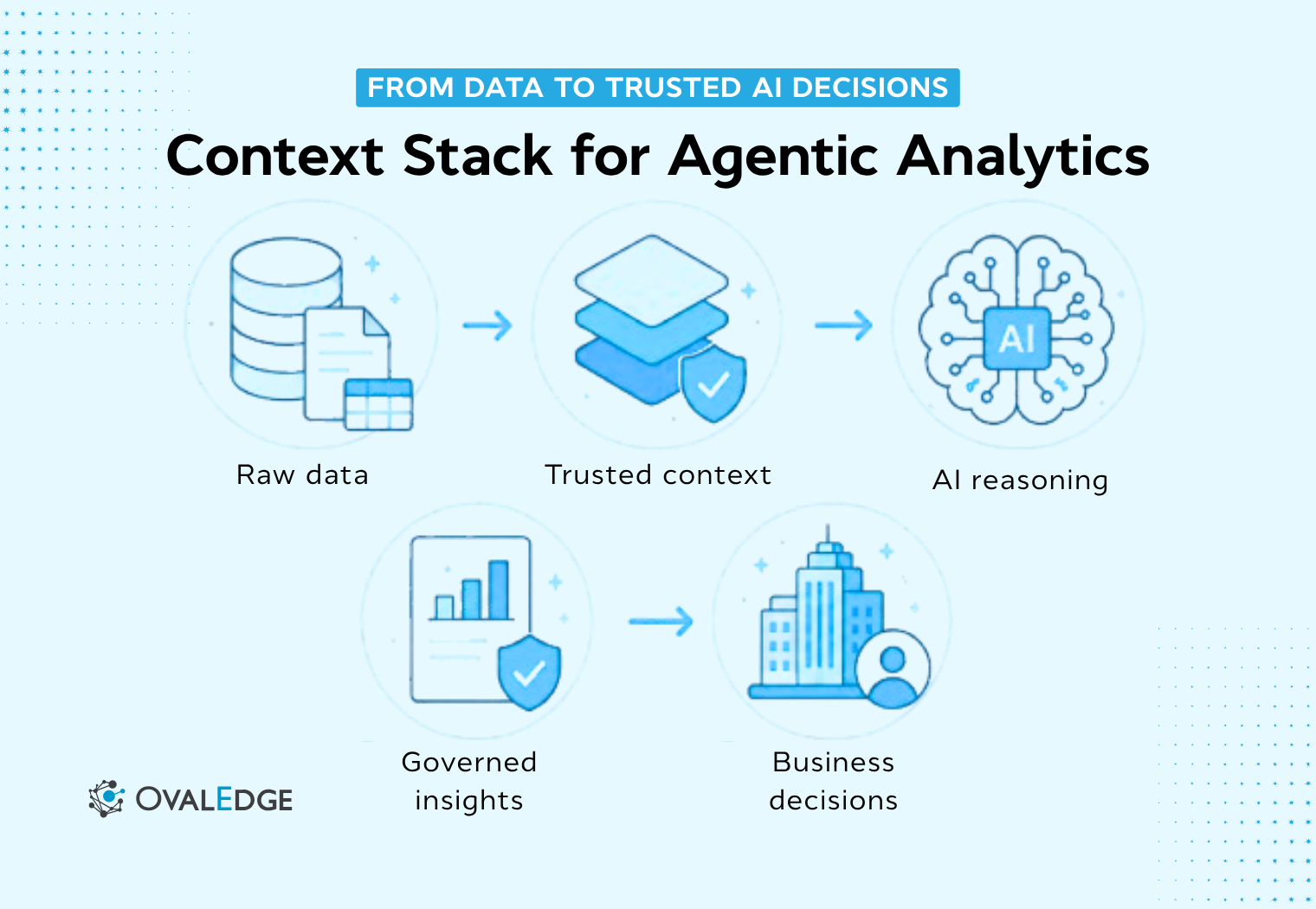 Context Stack for Agentic Analytics Explained