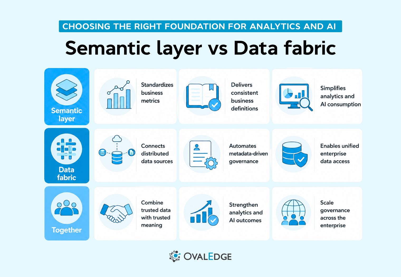 Semantic Layer vs Data Fabric for Enterprise AI