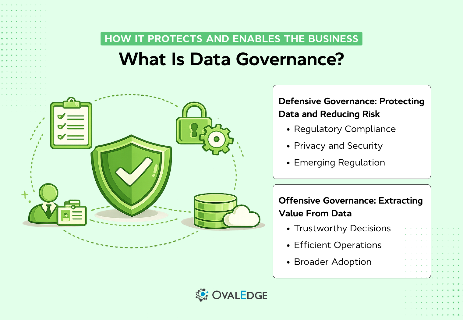 What Is Data Governance? Policies, Roles & AI in 2026