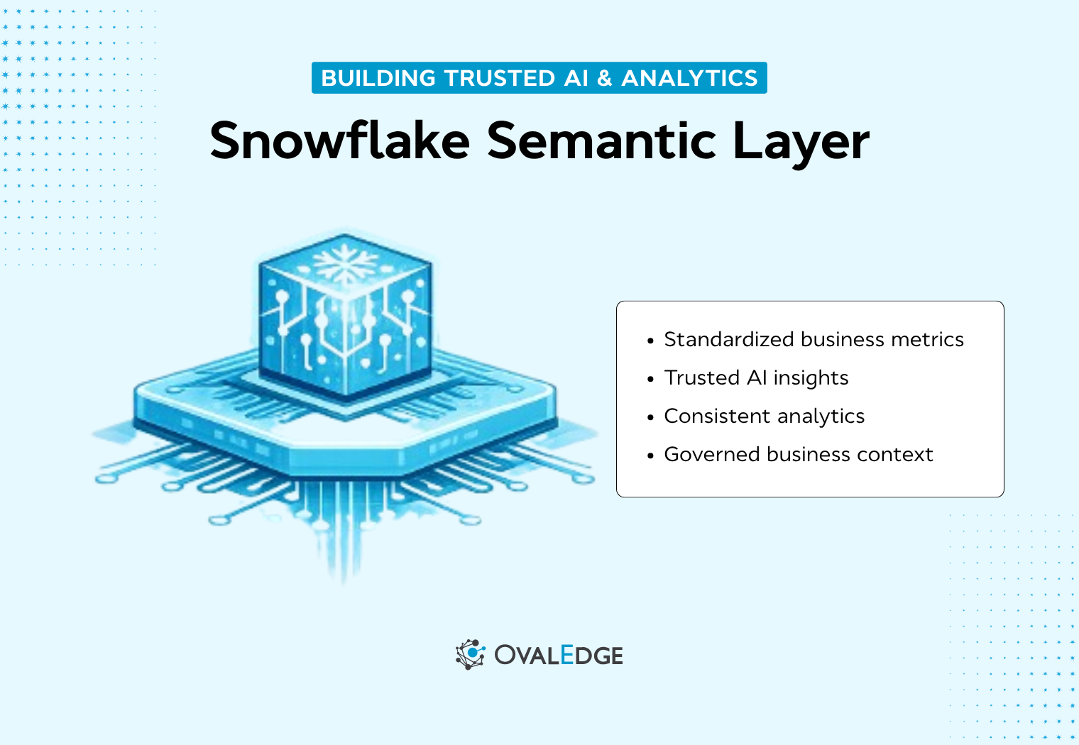 Snowflake Semantic Layer Explained
