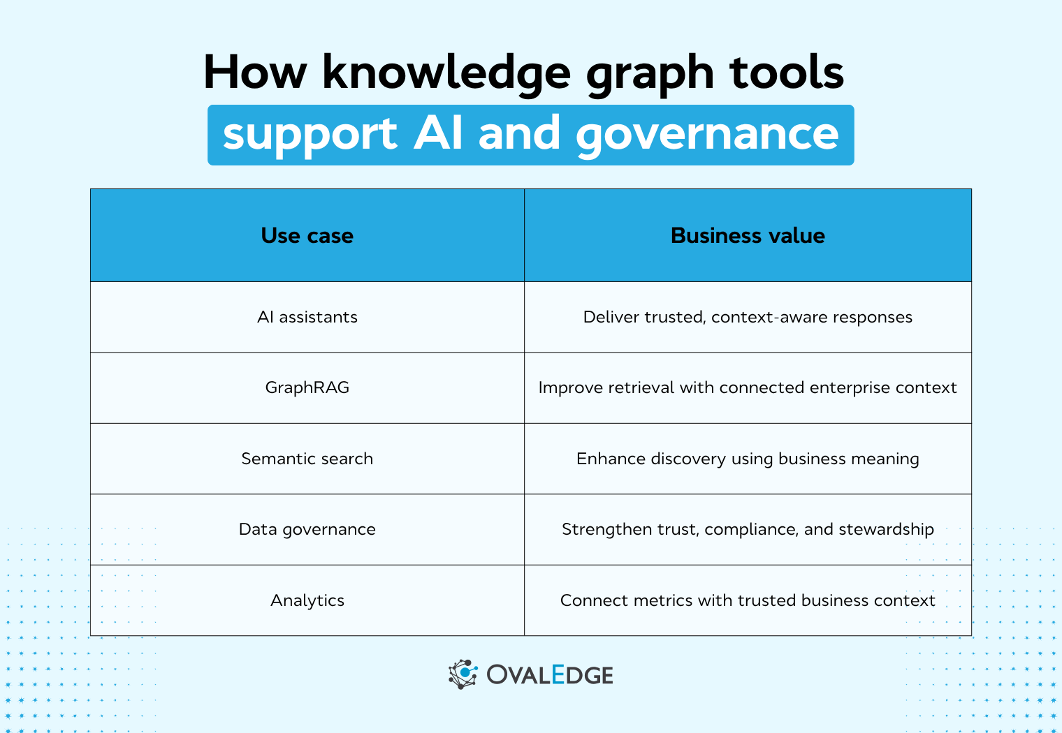 Knowledge Graph Tools: 10 Platforms Compared
