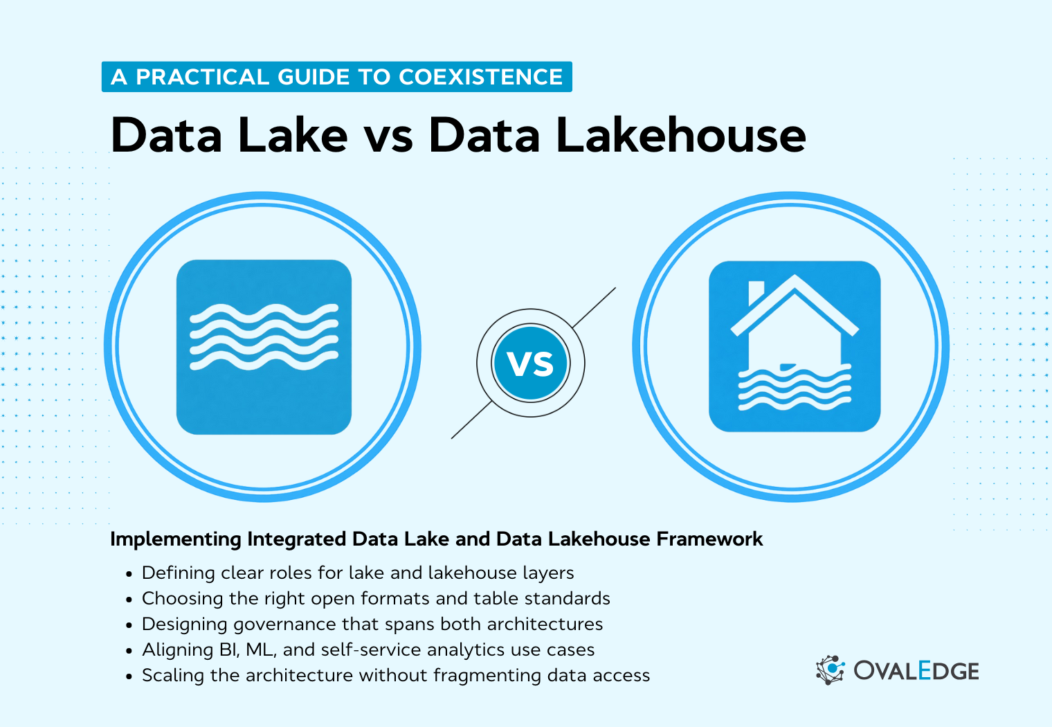 Data Lake vs Data Lakehouse: Architecture Guide (2026)