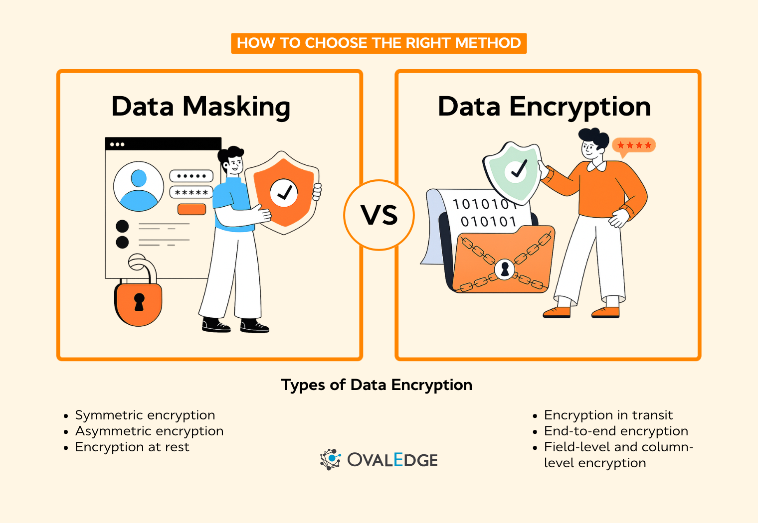Data Masking vs Data Encryption Differences