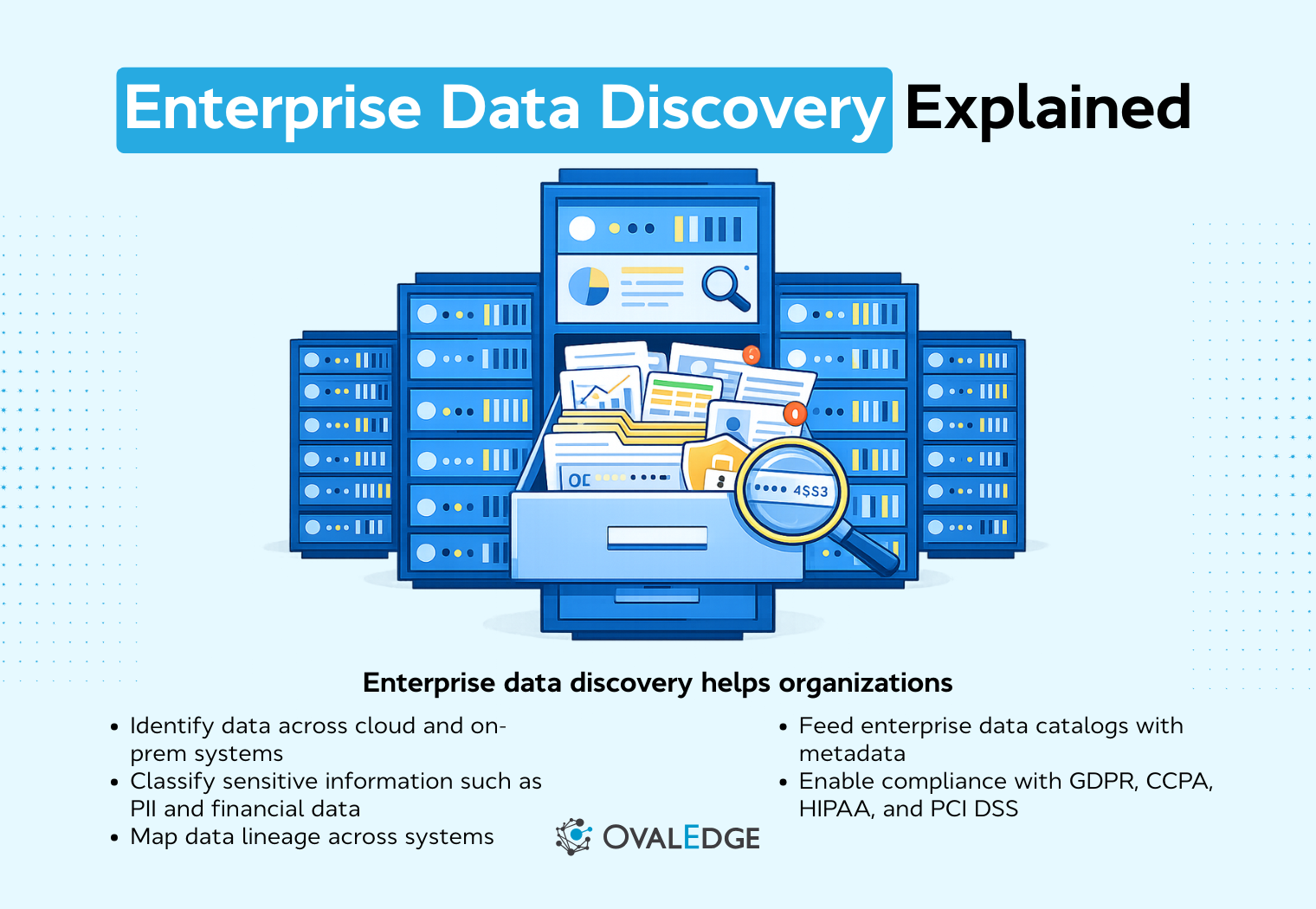 What Is Enterprise Data Discovery? Tools, Use Cases, ROI