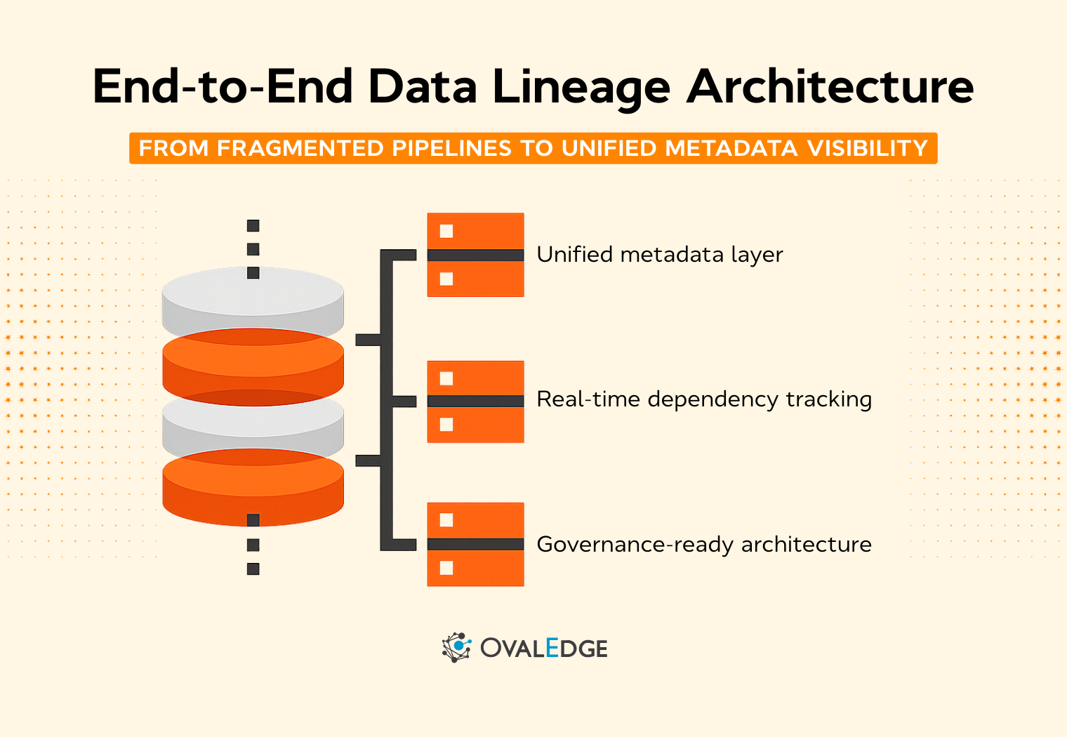 End-to-End Data Lineage Architecture: A Complete Guide