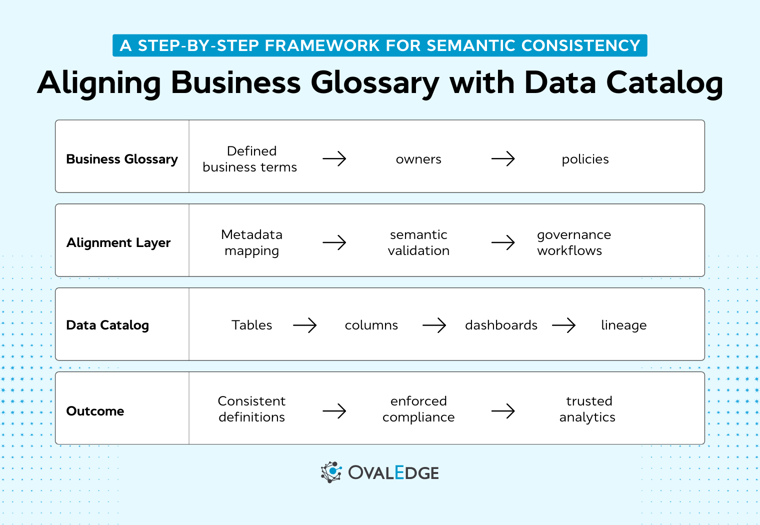 How to Align Business Glossary with Data Catalog for Trusted Data Governance
