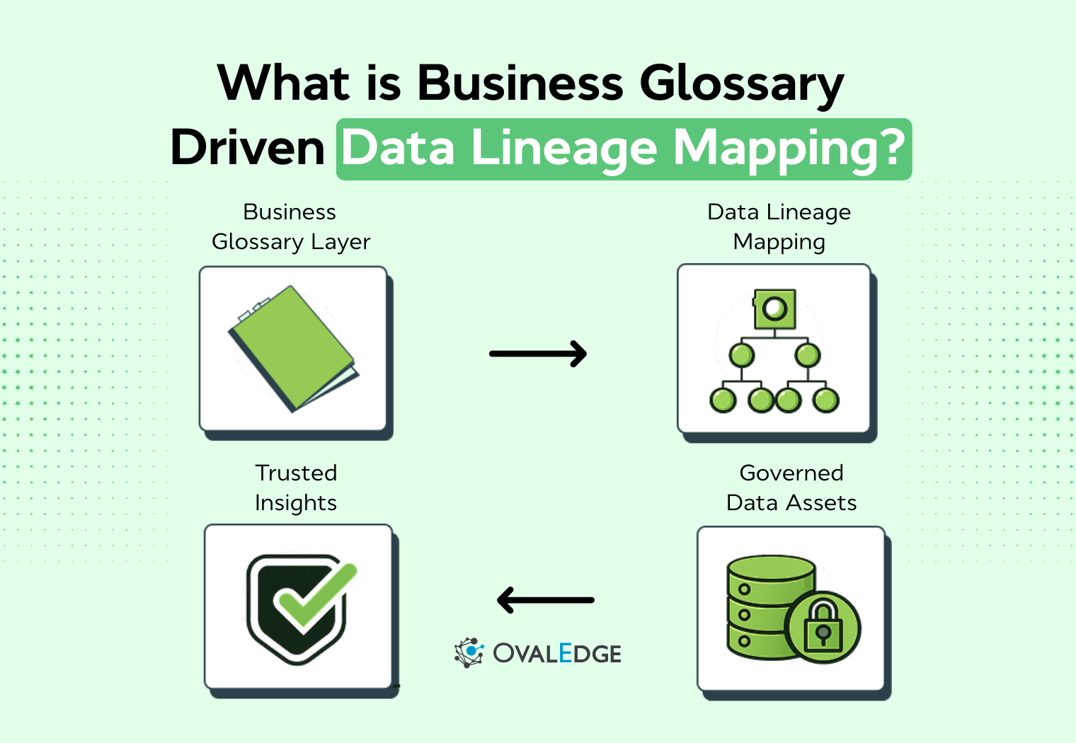 Business Glossary Driven Data Lineage Mapping Explained