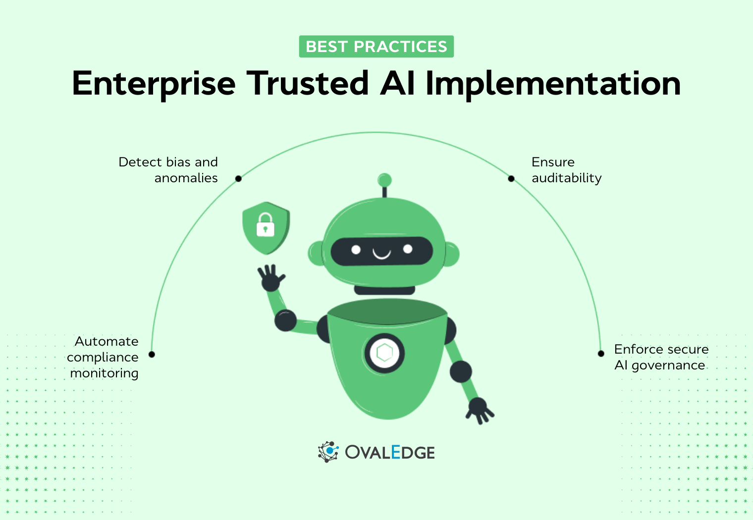 Enterprise Trusted AI Implementation Explained