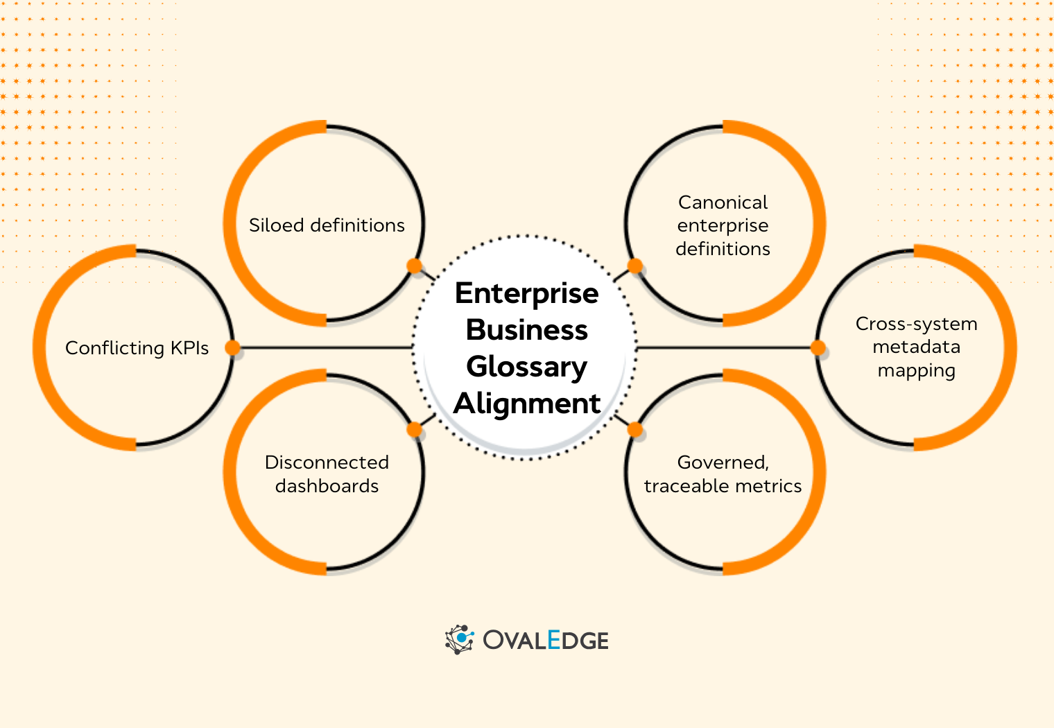 Enterprise Business Glossary Alignment Guide
