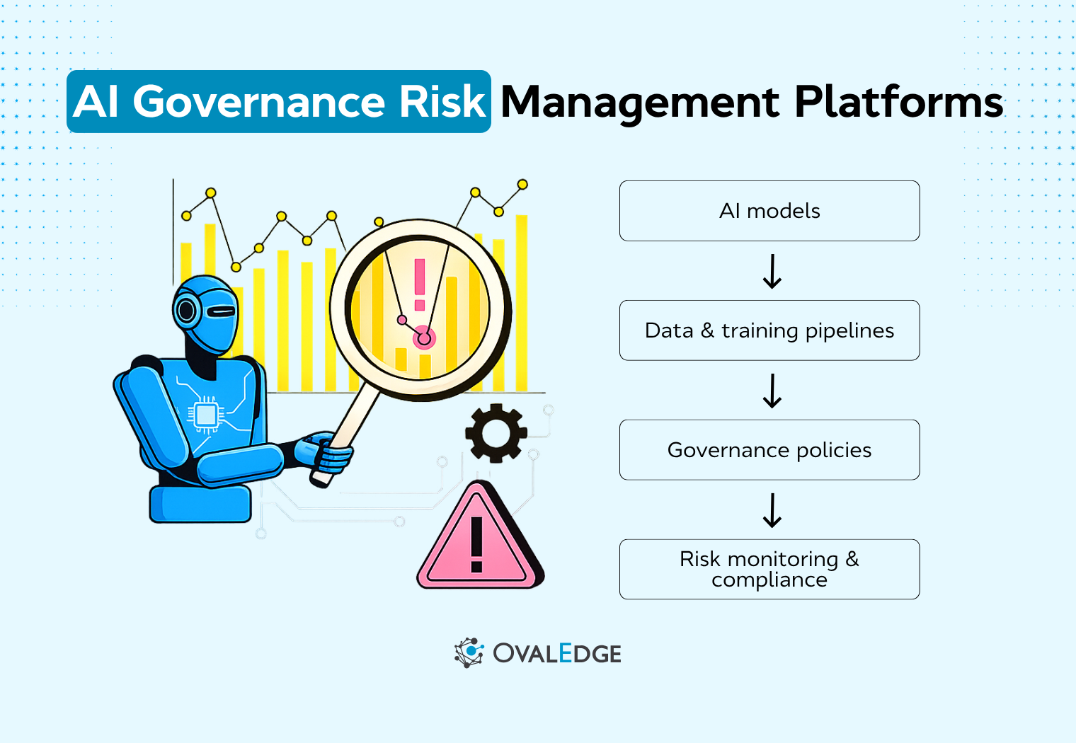 AI Governance Risk Management Platform Guide