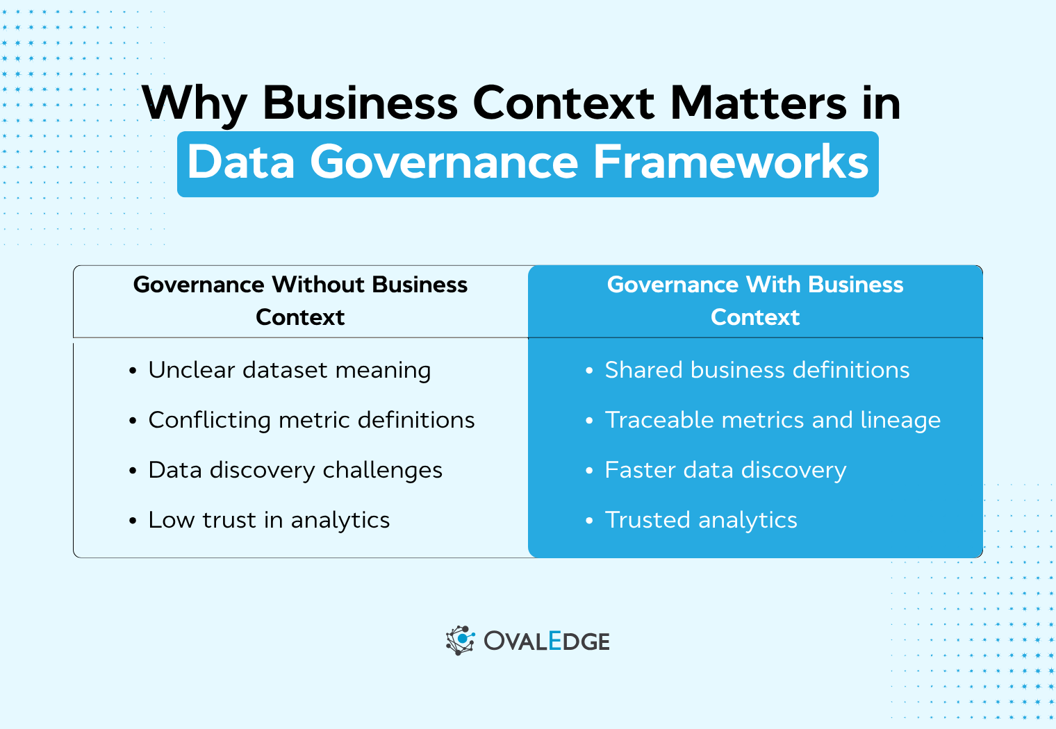 Business Context in Data Governance Frameworks