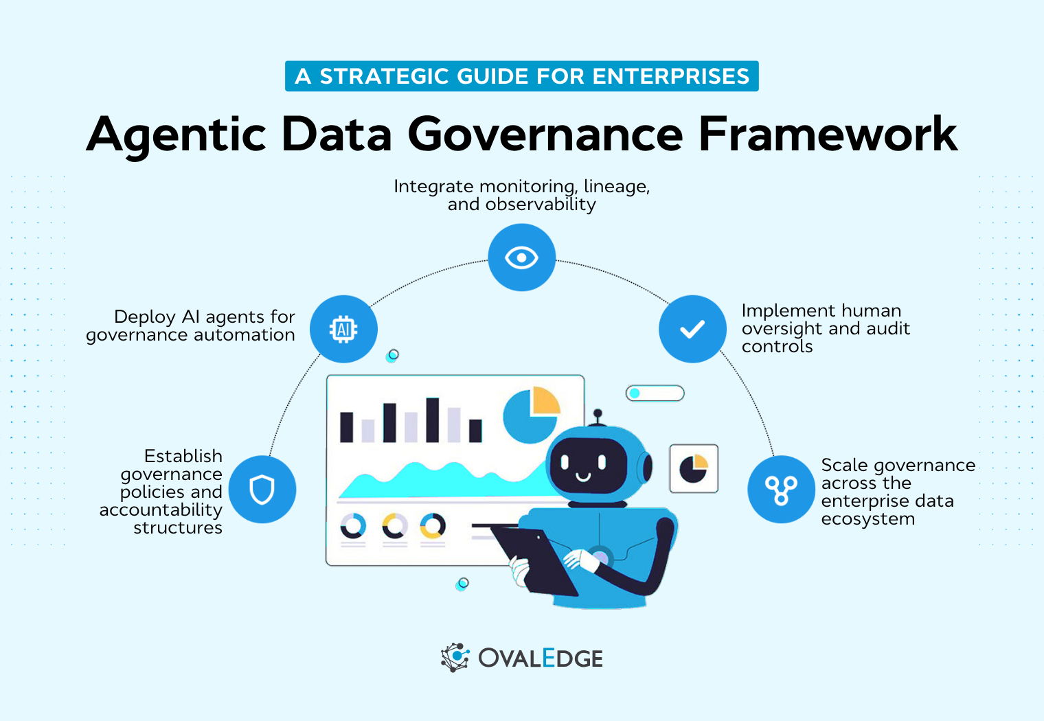 What is an Agentic Data Governance Framework? Benefits & Architecture