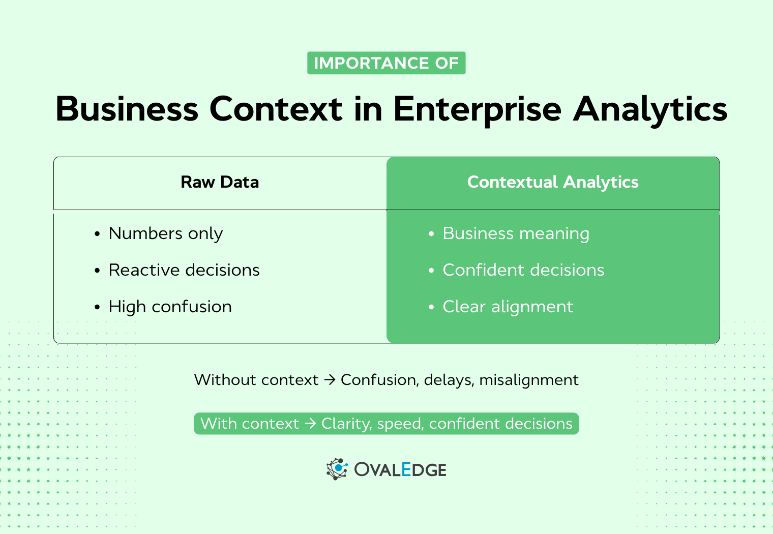 Importance of Business Context in Enterprise Analytics: Why It Matters