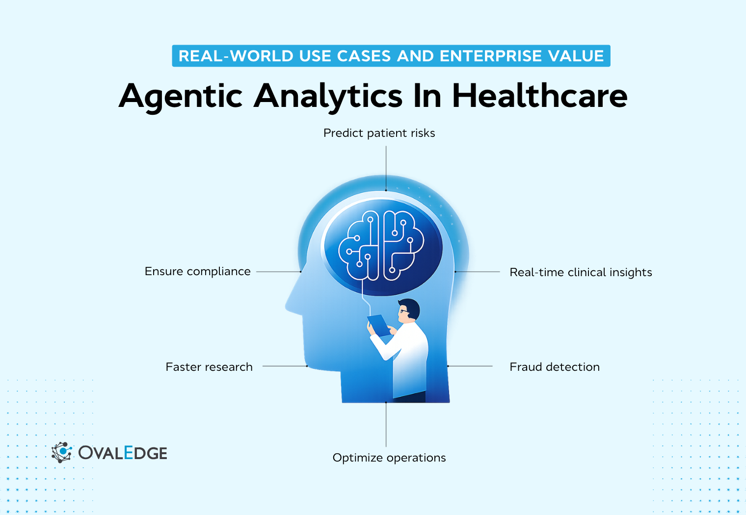 Agentic AI in Healthcare Analytics: Use Cases and ROI