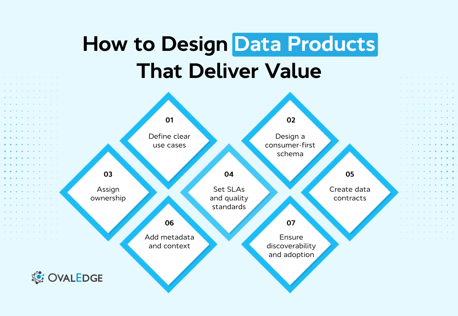 Data Product Design: How to Design Scalable Data Products
