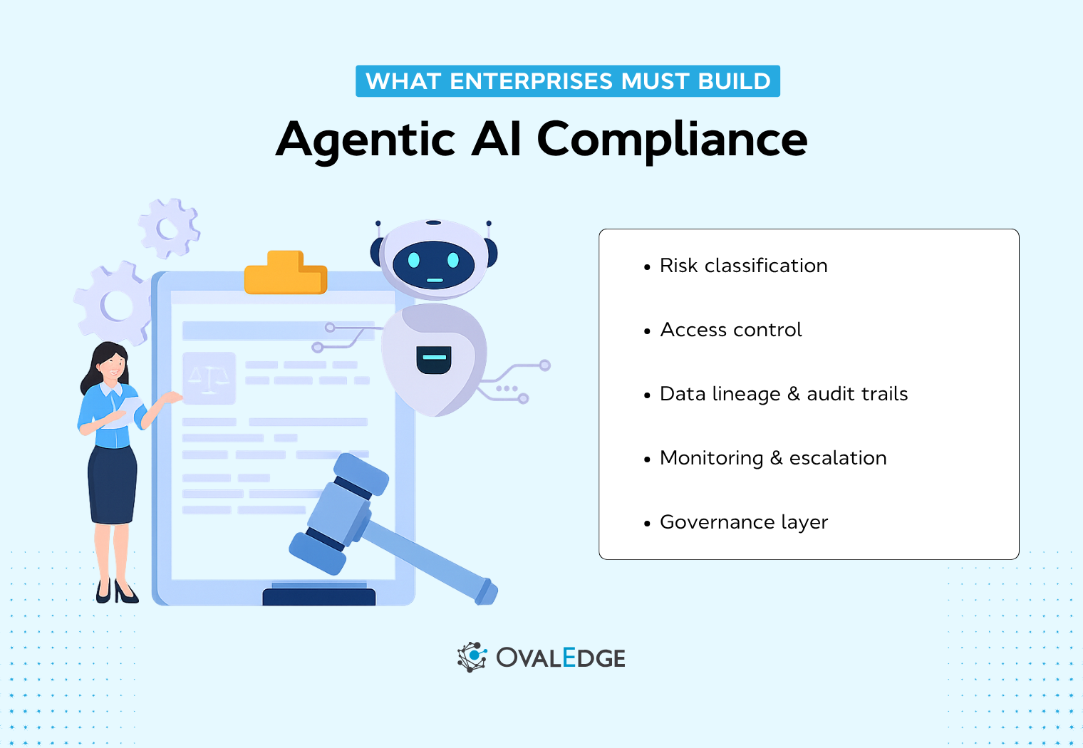 Agentic AI Compliance: How to Govern, Audit, and Control AI Agents