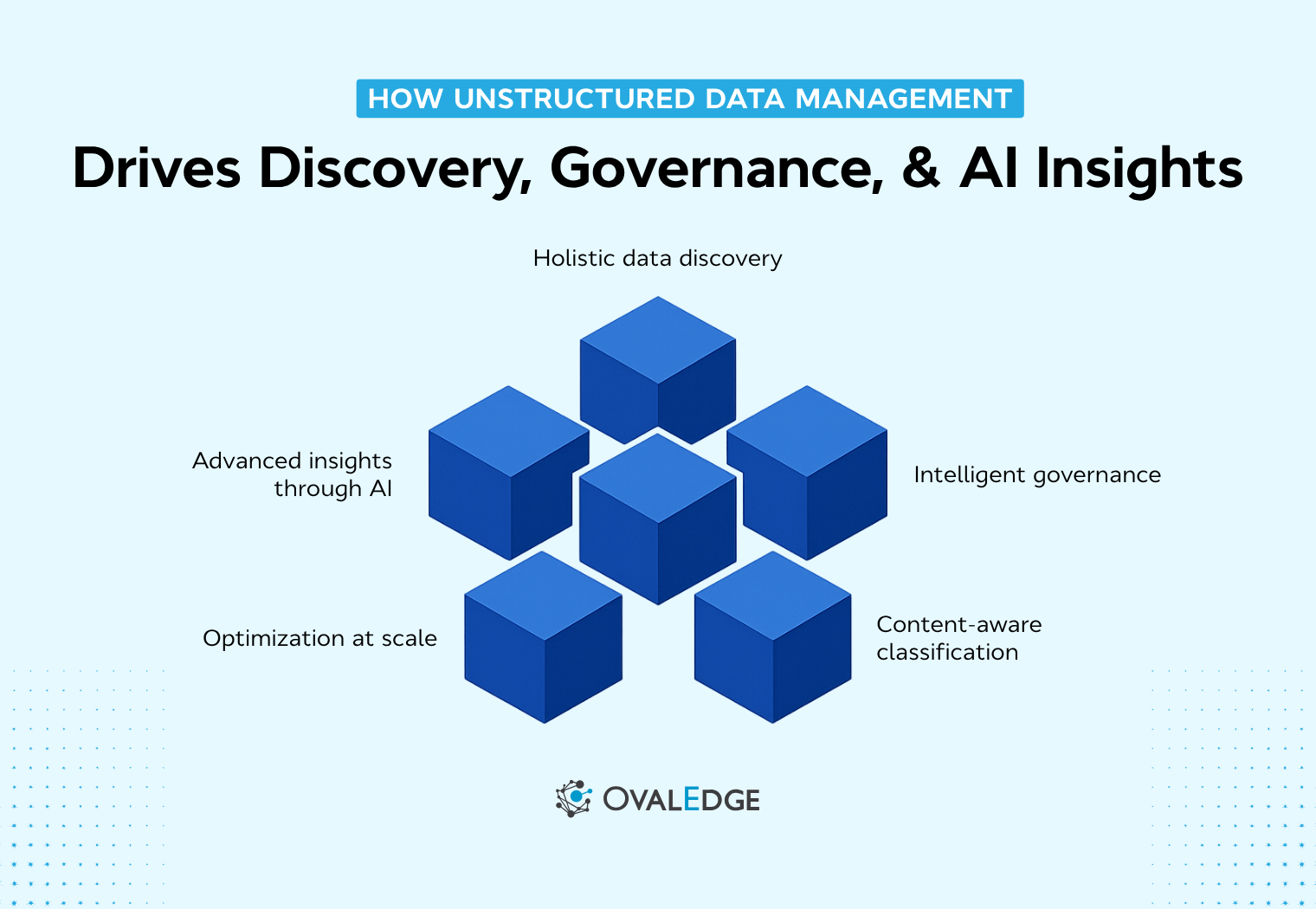 Unstructured Data Management Solutions: 10 Best Tools