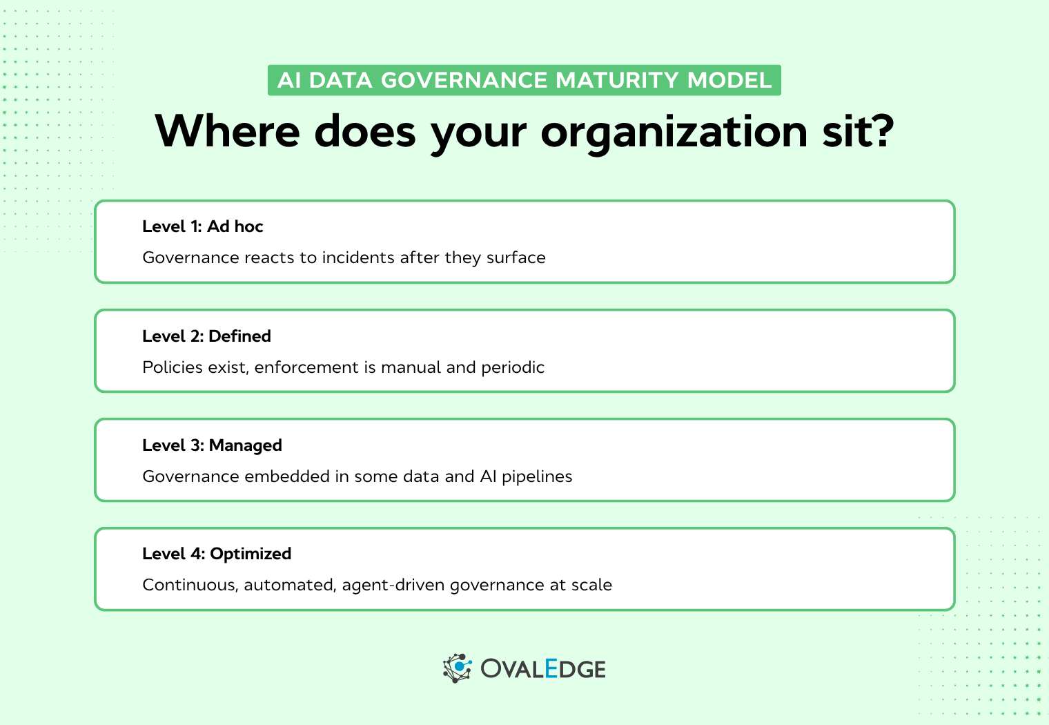 AI Data Governance: What It Is, Why It Matters, and How to Build It