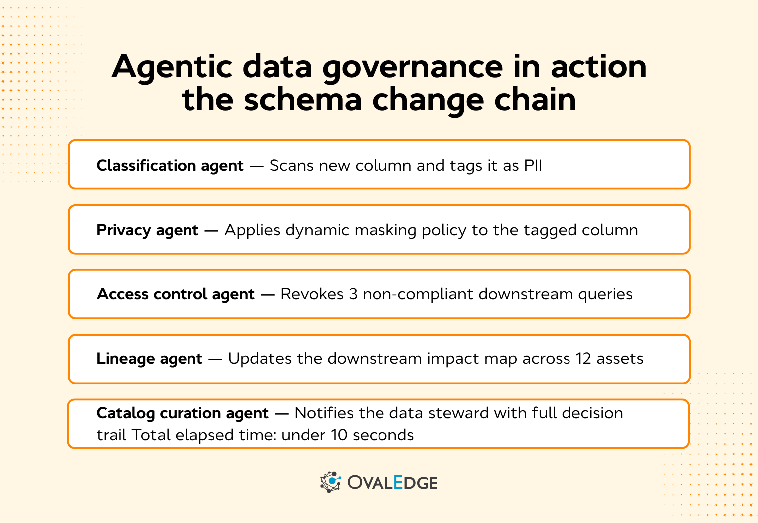 Agentic Data Governance: Architecture, Risks, and a Practical Playbook for 2026