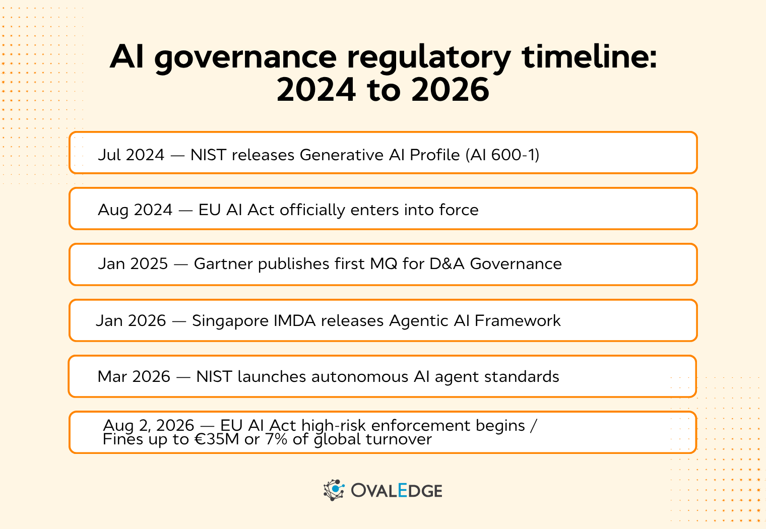 AI Governance Explained: From Principles to Agentic AI