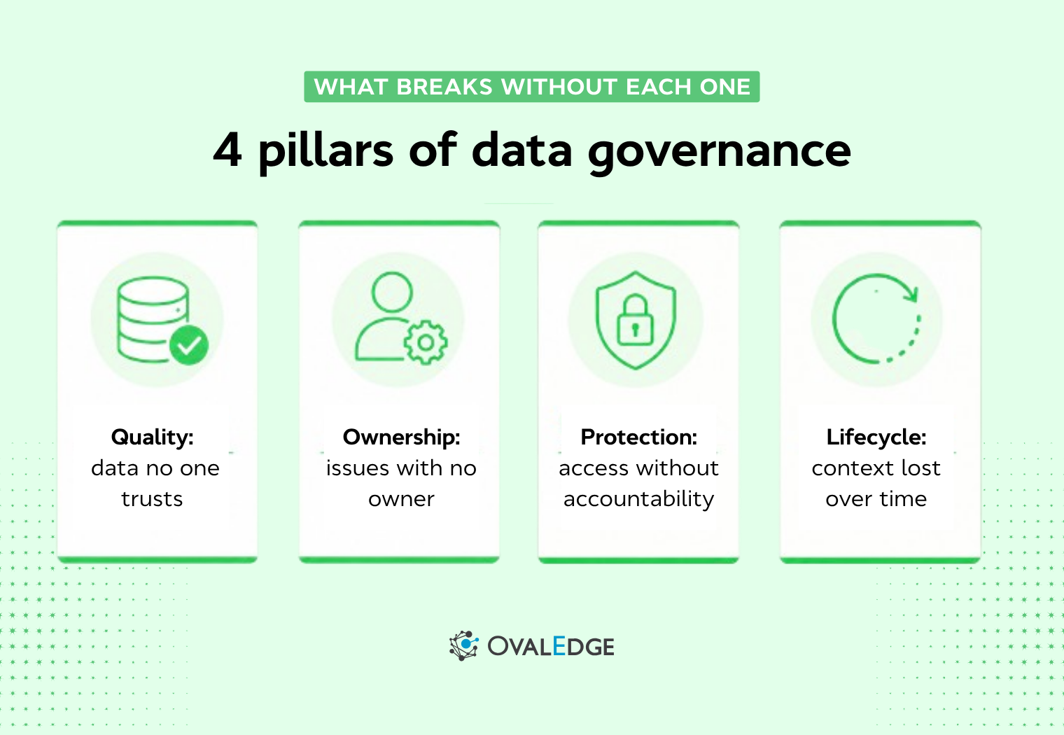 4 Pillars of Data Governance and How to Implement Them