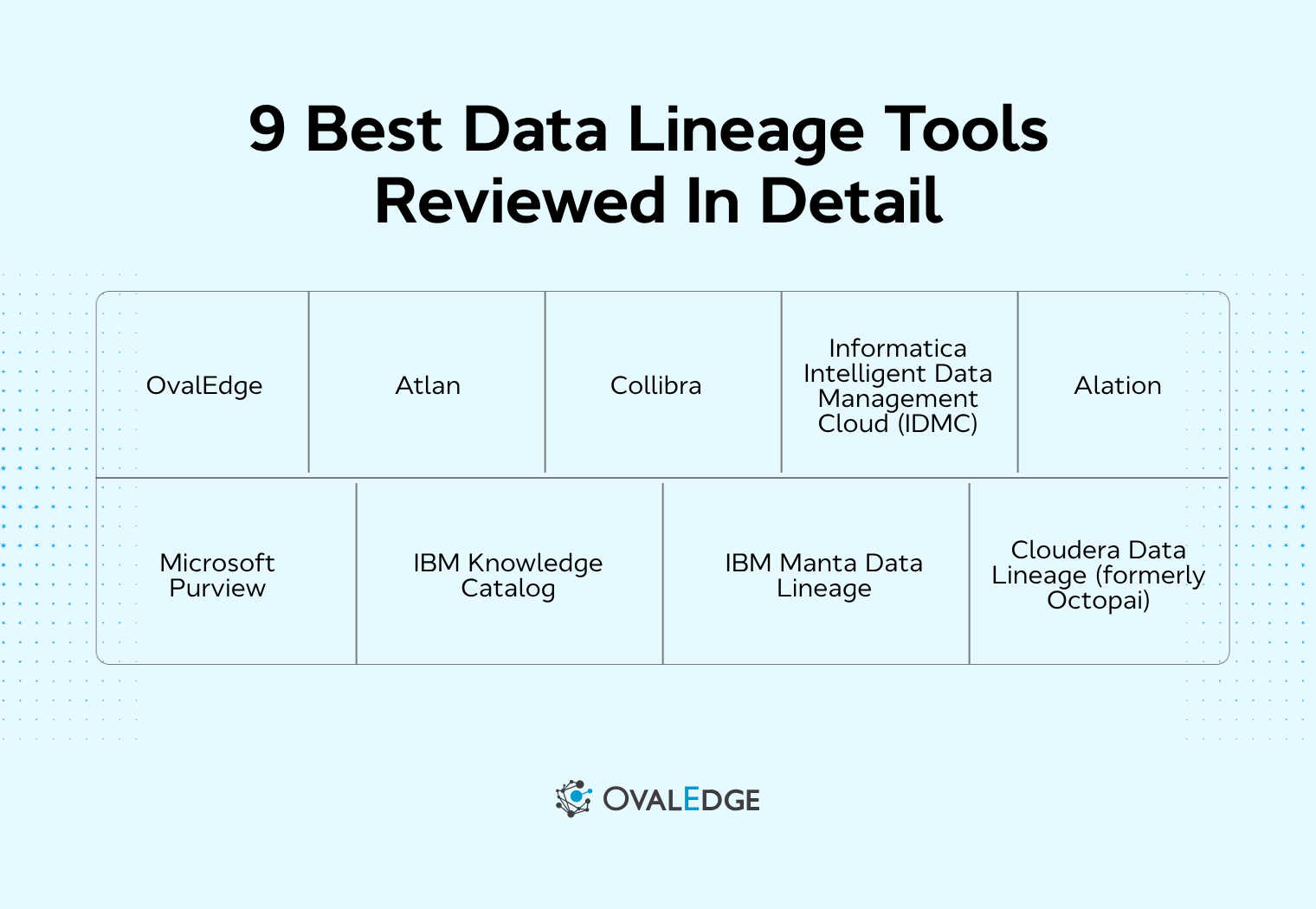 Data Lineage Tools Compared: 8 Platforms, Side-by-Side