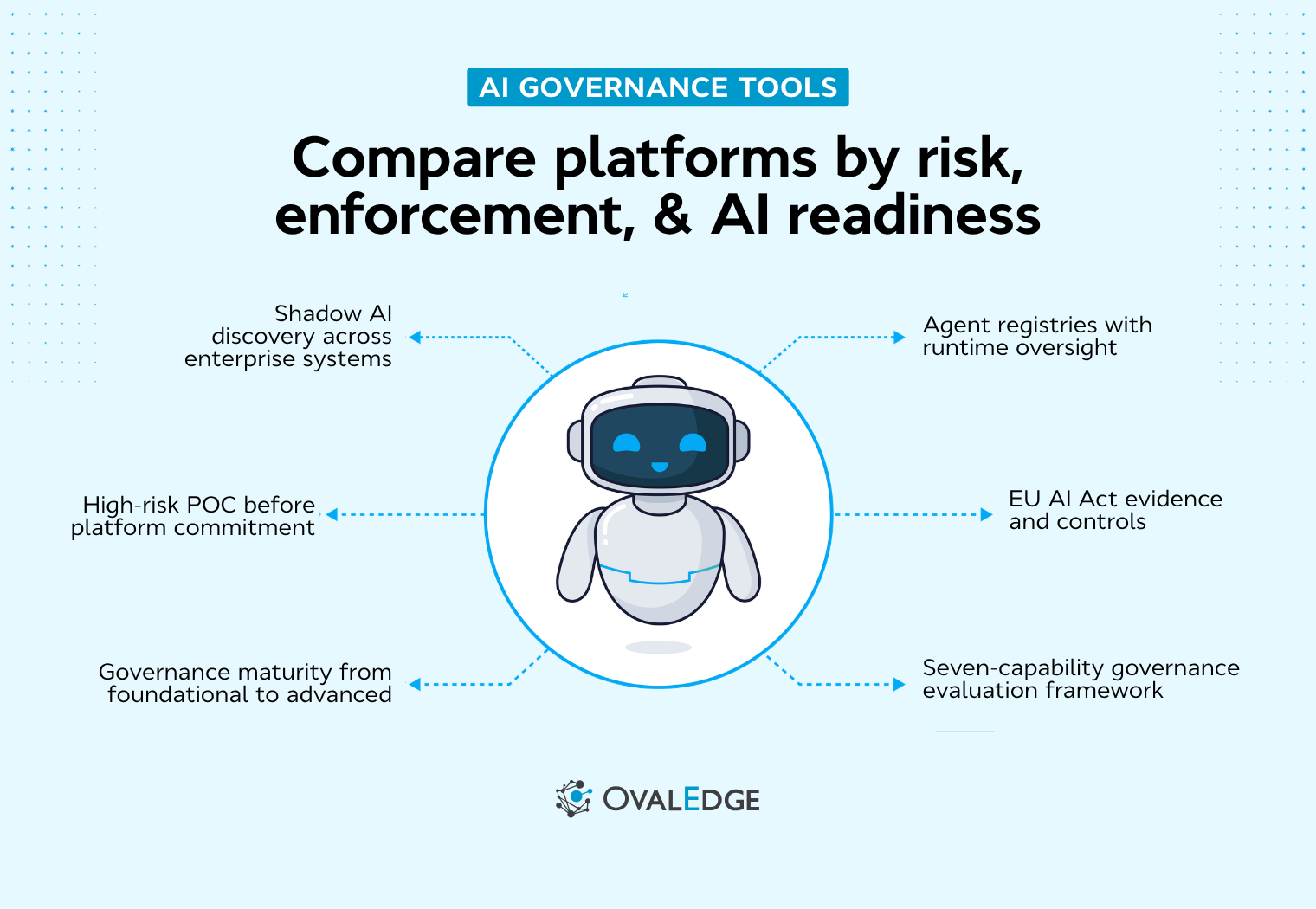 10 Best AI Governance Tools for Enterprises in 2026