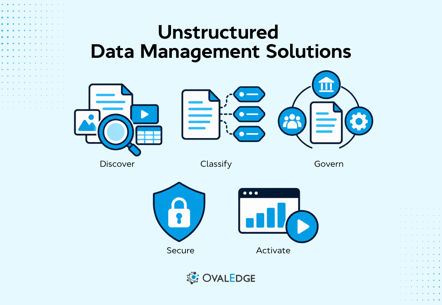 Unstructured Data Management Solutions: 10 Best Tools