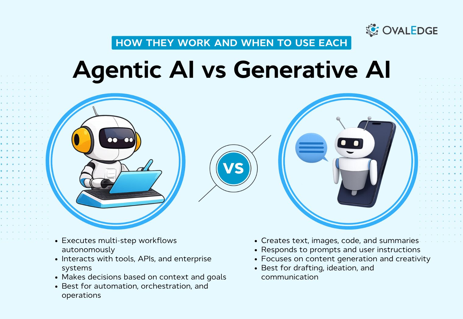 Agentic AI vs Generative AI: Key Differences in 2026