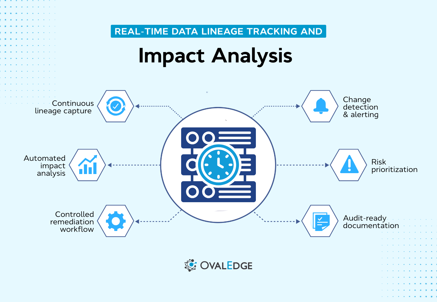 A Practical Guide to Real-Time Data Lineage Tracking