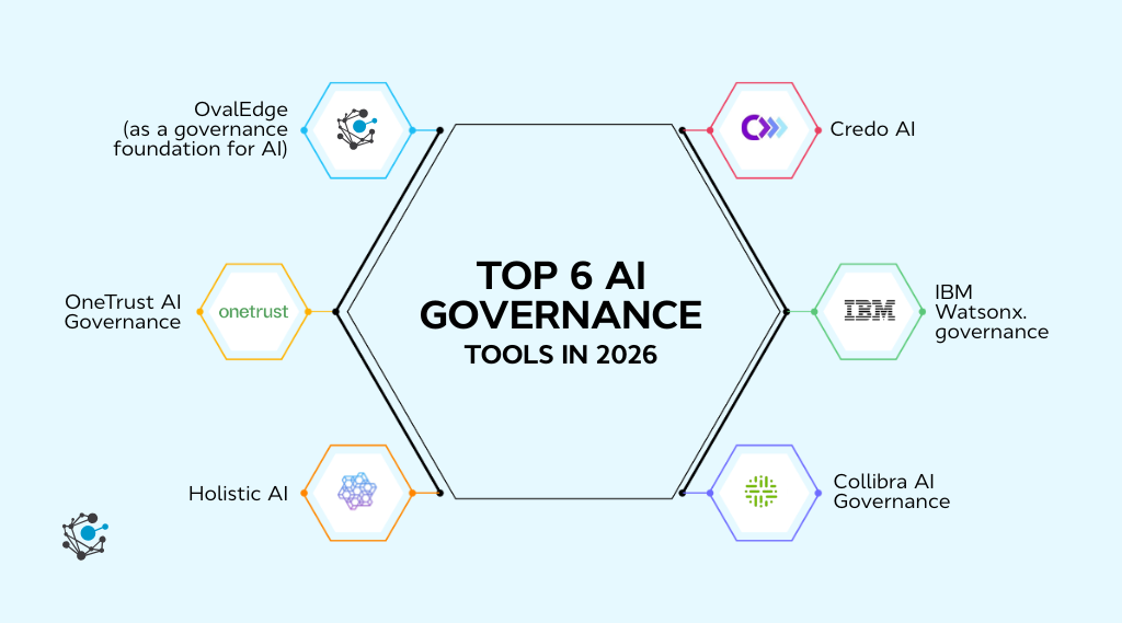 AI Governance Tools: A Practical Guide to Governing AI at Scale