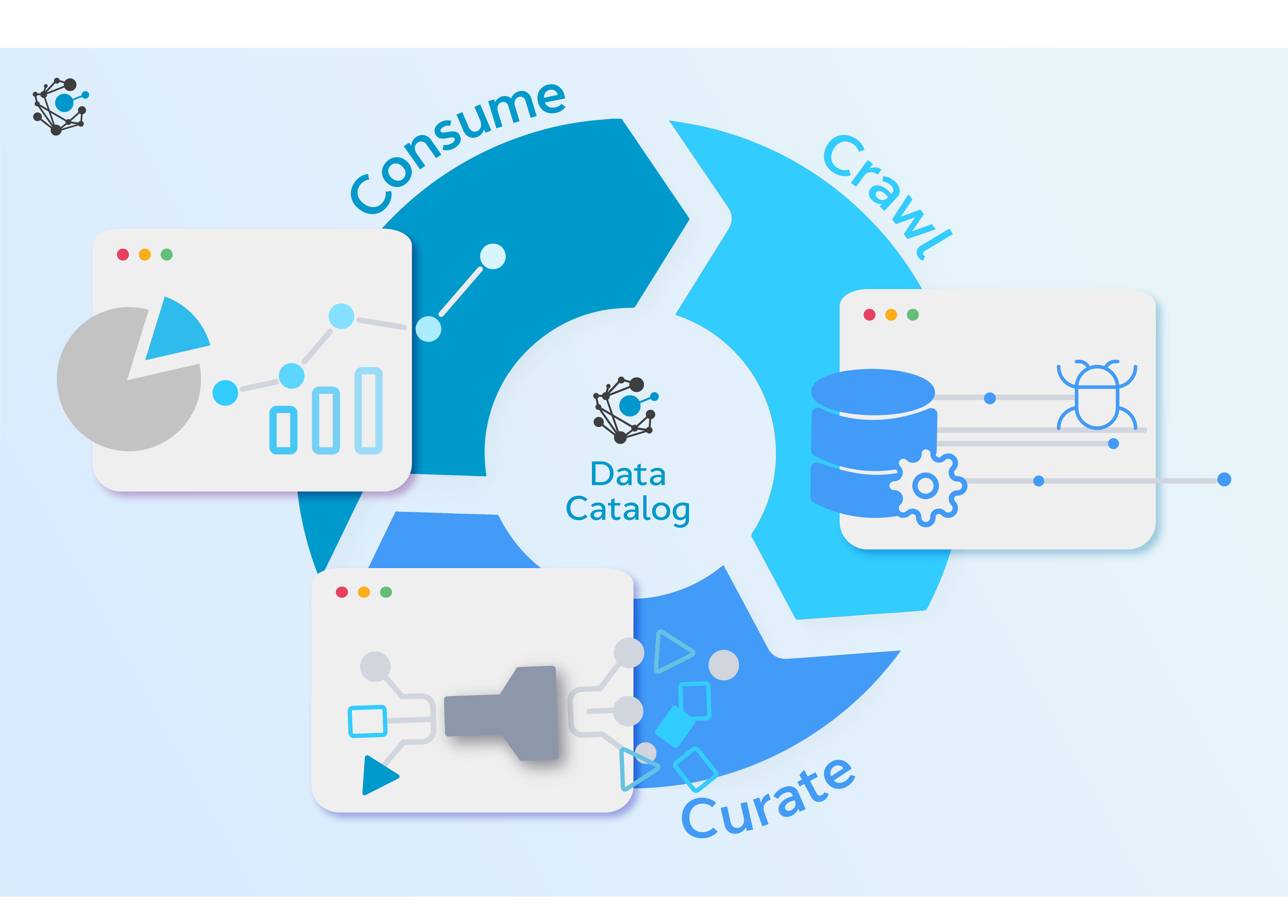 The Top Features of a Comprehensive Data Catalog