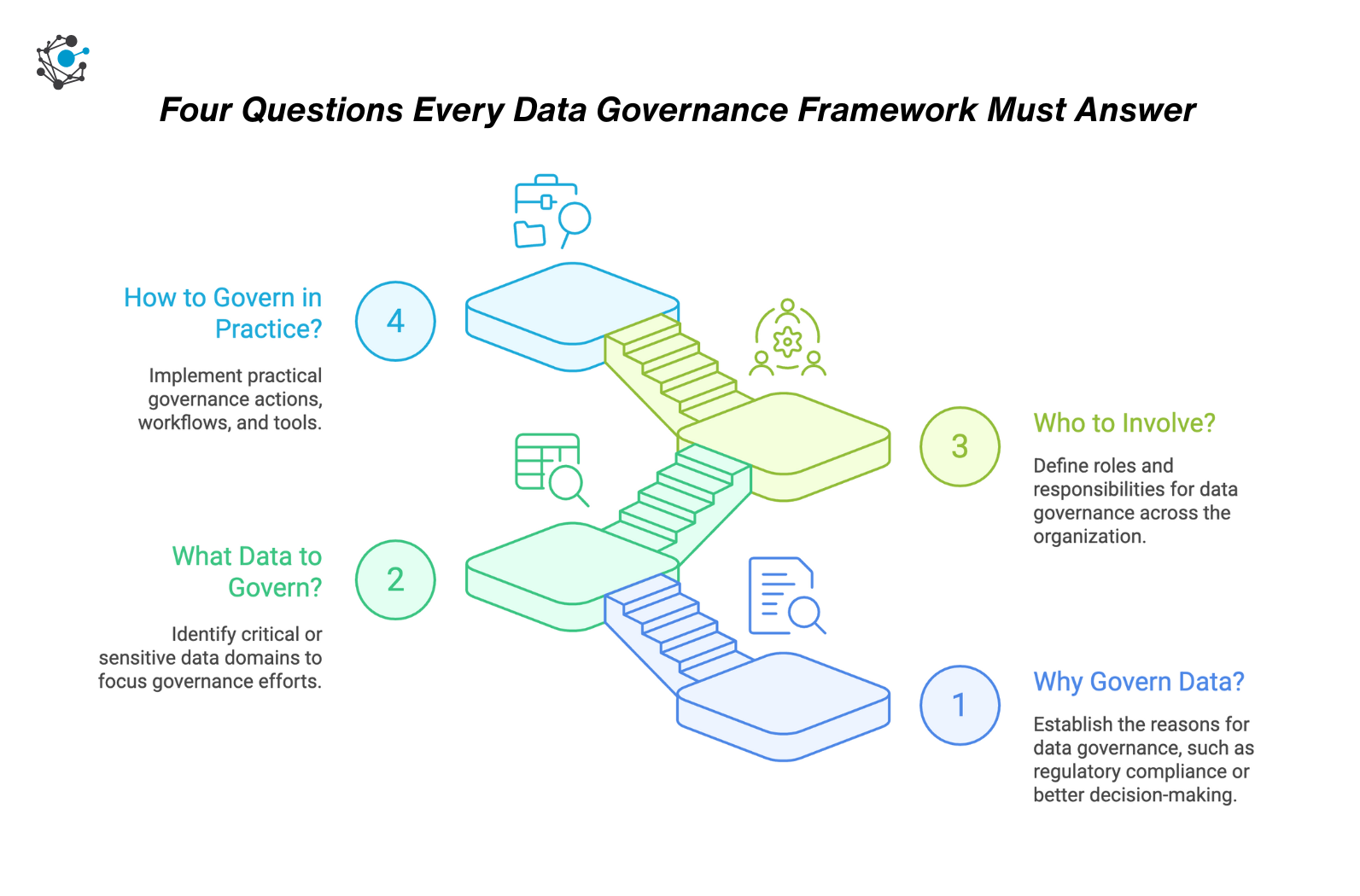 Top Data Governance Frameworks and How to Make Them Work