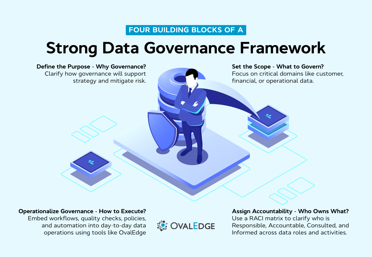 The Only Data Governance Framework Template You’ll Ever Need