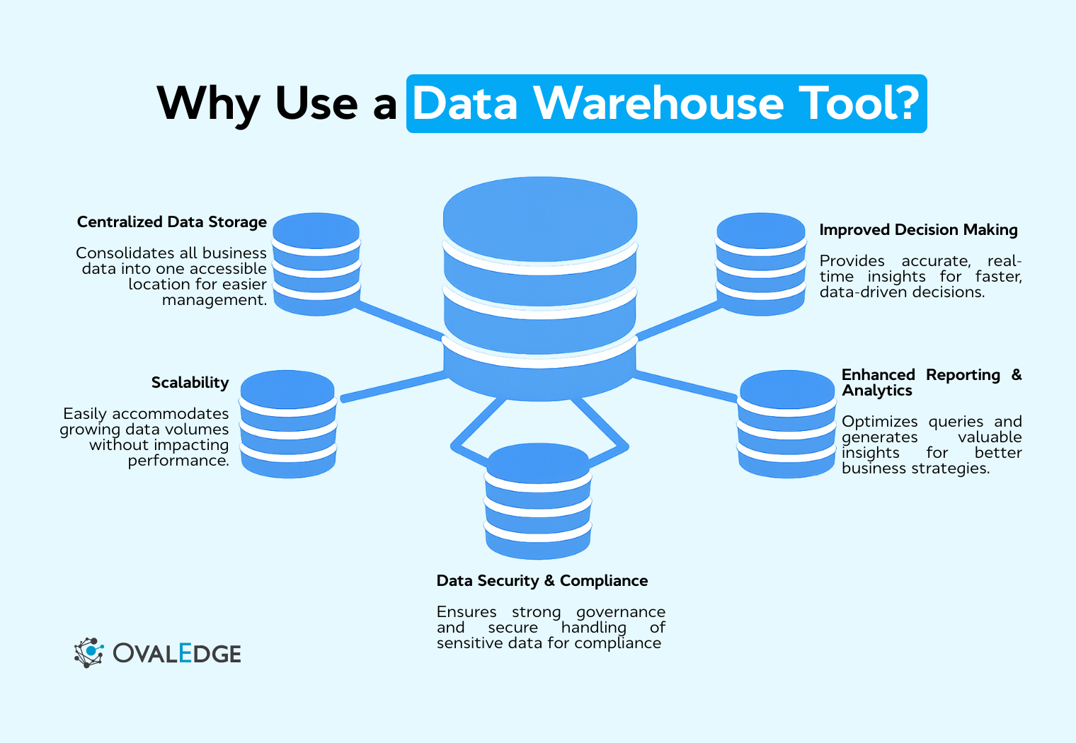 Best Data Warehouse Tools for Analytics in 2026