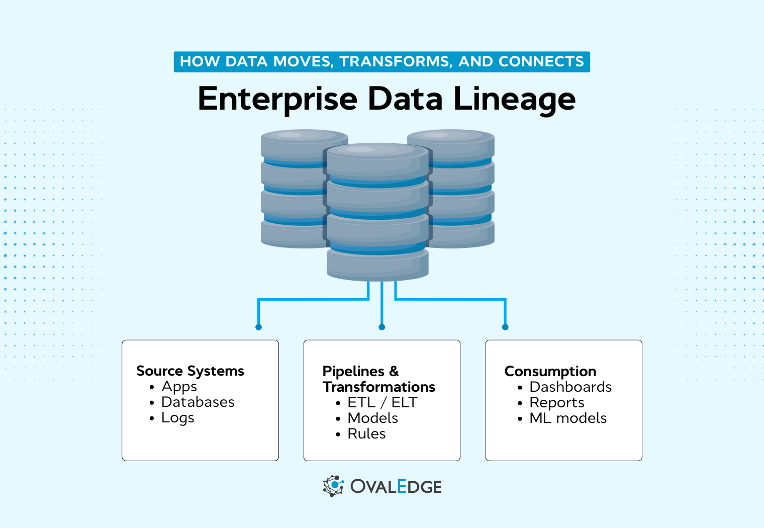 Enterprise Data Lineage: Guide to Governance in 2026