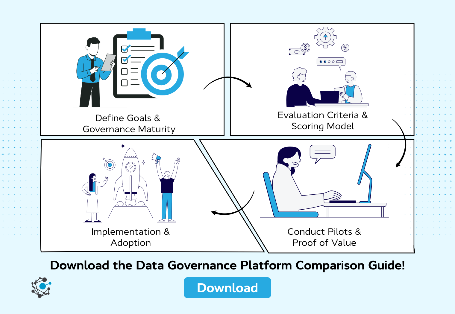 Top Data Governance Tools 2025: Best Software Guide