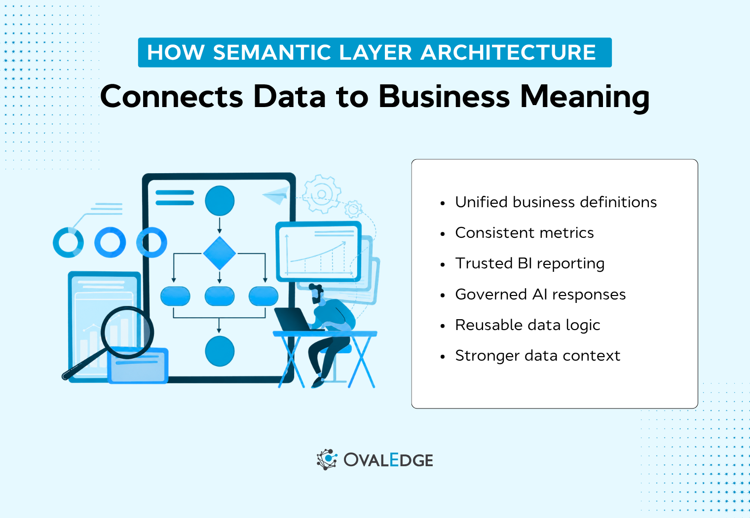 Discover how semantic layer architecture connects business definitions, governance, and AI to deliver consistent, trusted analytics.