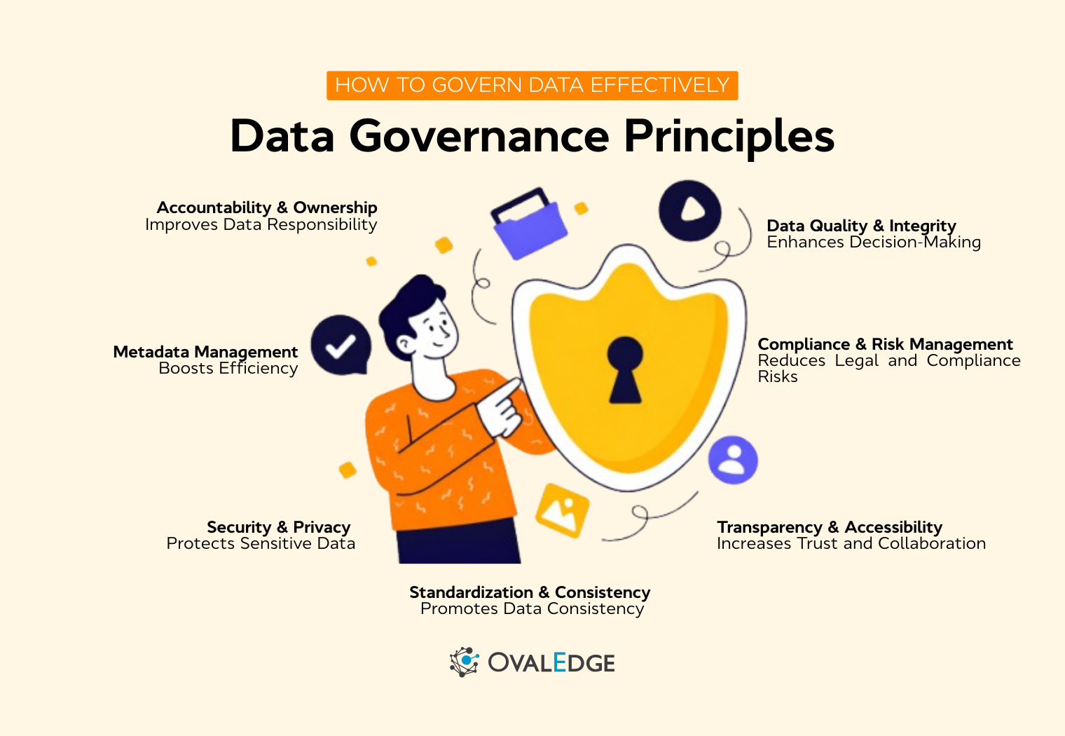 A Complete Guide to Data Governance Principles in 2026