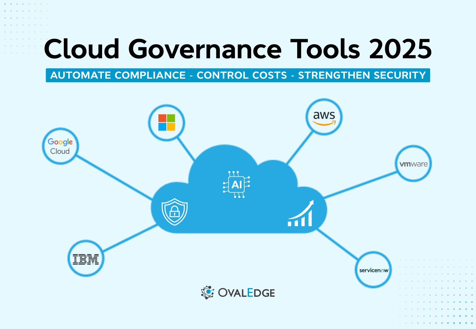 Top 9 Cloud Governance Tools to Try in 2025